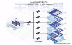 <strong>中央控制器负责控制和管</strong>